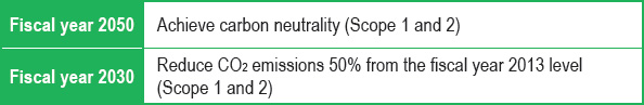 Metrics and Targets