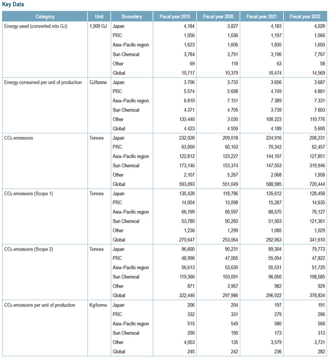 Key Data