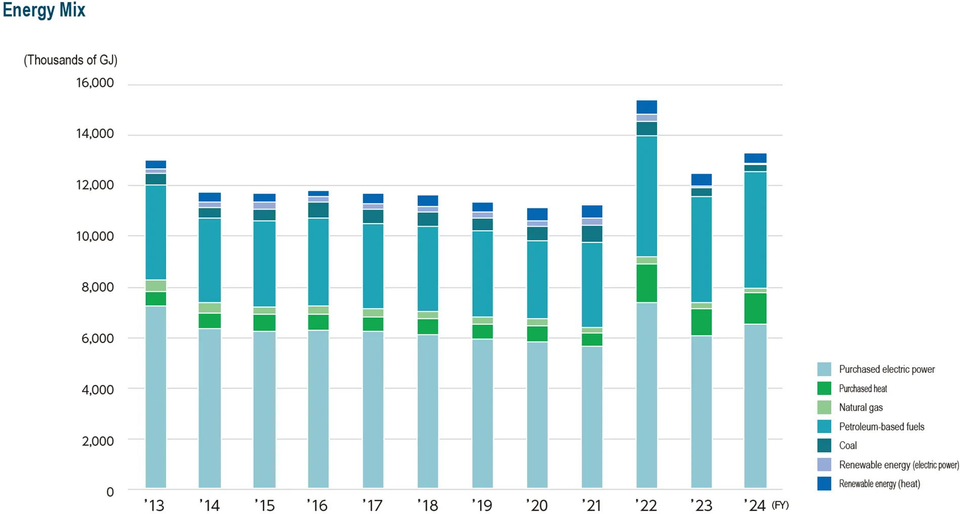 DIC Group in Other Countries and Territories
