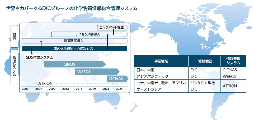 世界をカバーするDIC グループの化学物質情報総合管理システム