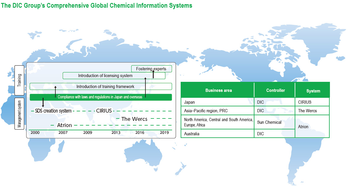 The DIC Group’s Comprehensive Global Chemical Information Systems