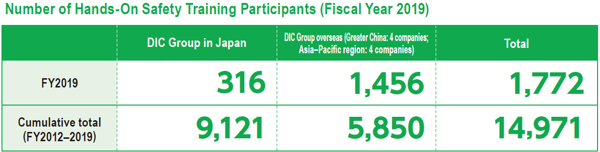 Number of Hands-On Safety Training Participants (Fiscal Year 2019)