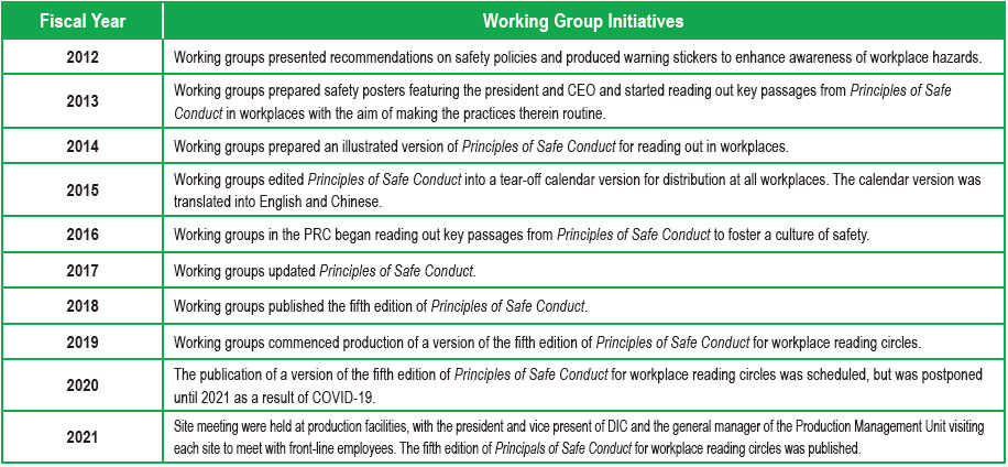 Working Group Initiatives