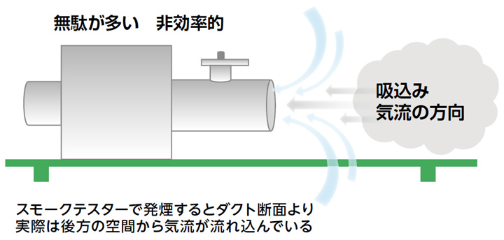 局所排気装置