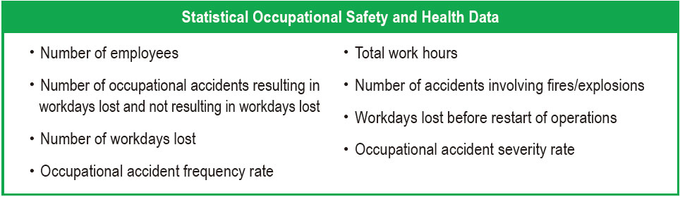 Statistical Occupational Safety and Health Data