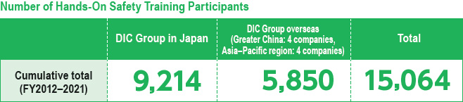 Number of Hands-On Safety Training Participants