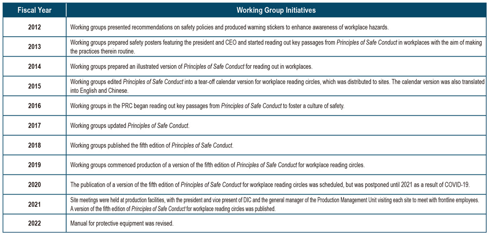 Working Group Initiatives