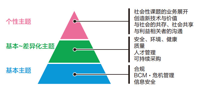 CSR(DIC全球网站)