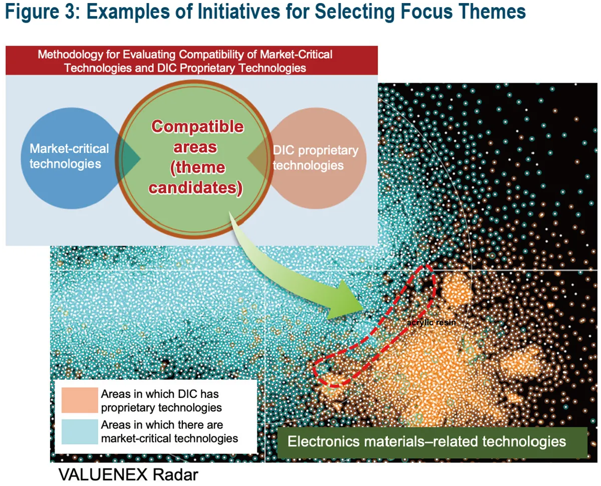 Figure 3: The Intellectual Property Center’s TI Function