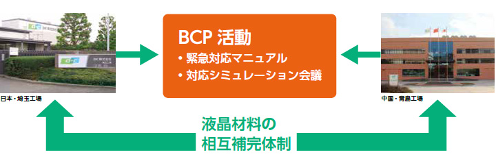 生産機能の相互補完