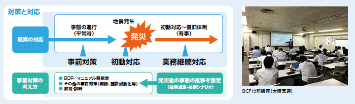 対策と対応