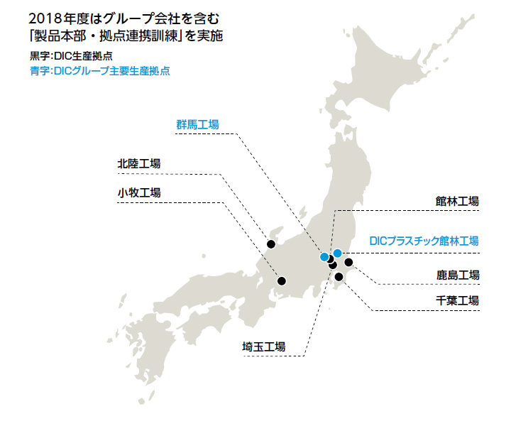 2018年度はグループ会社を含む「製品本部・拠点連携訓練」を実施