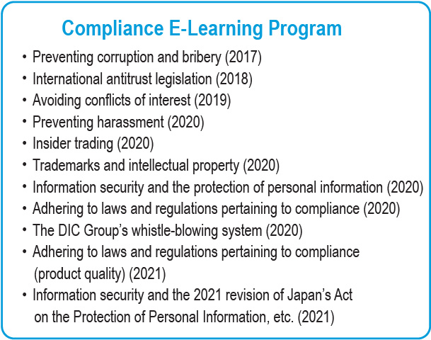 Compliance E-learning Program