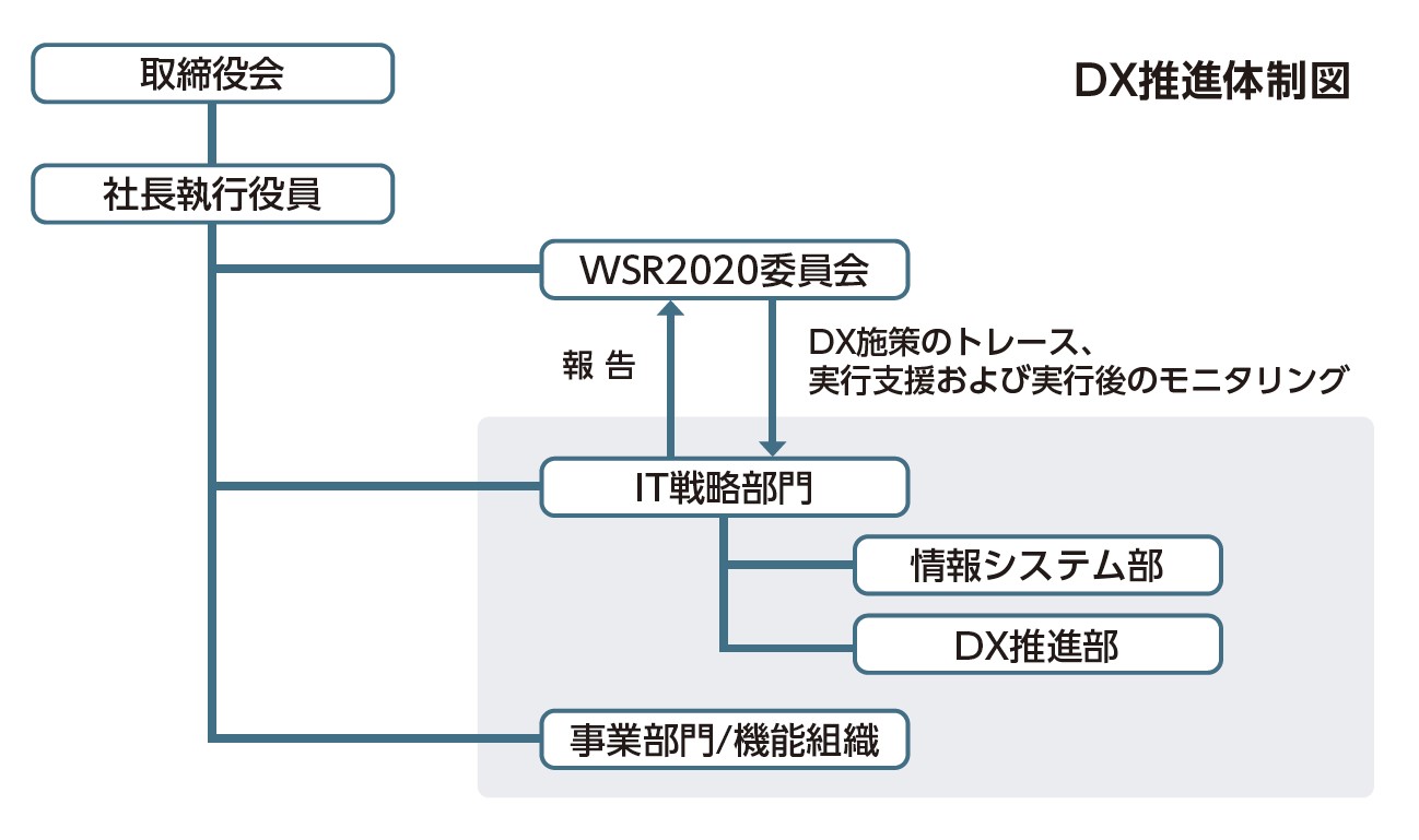 仕事と介護の両立支援Handbook