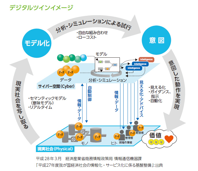 キープロセス革新を始めとした8 個の要素でスマート工場化を実現