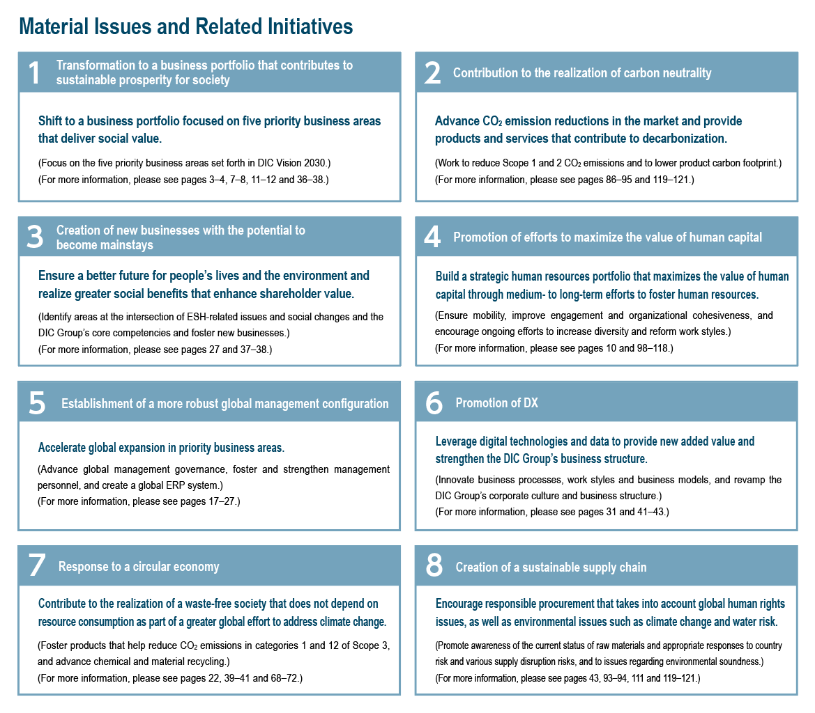 Material Issues and Related Initiatives
