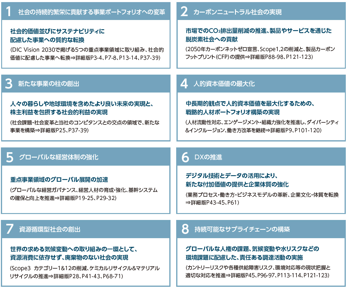 事業活動におけるマテリアリティ