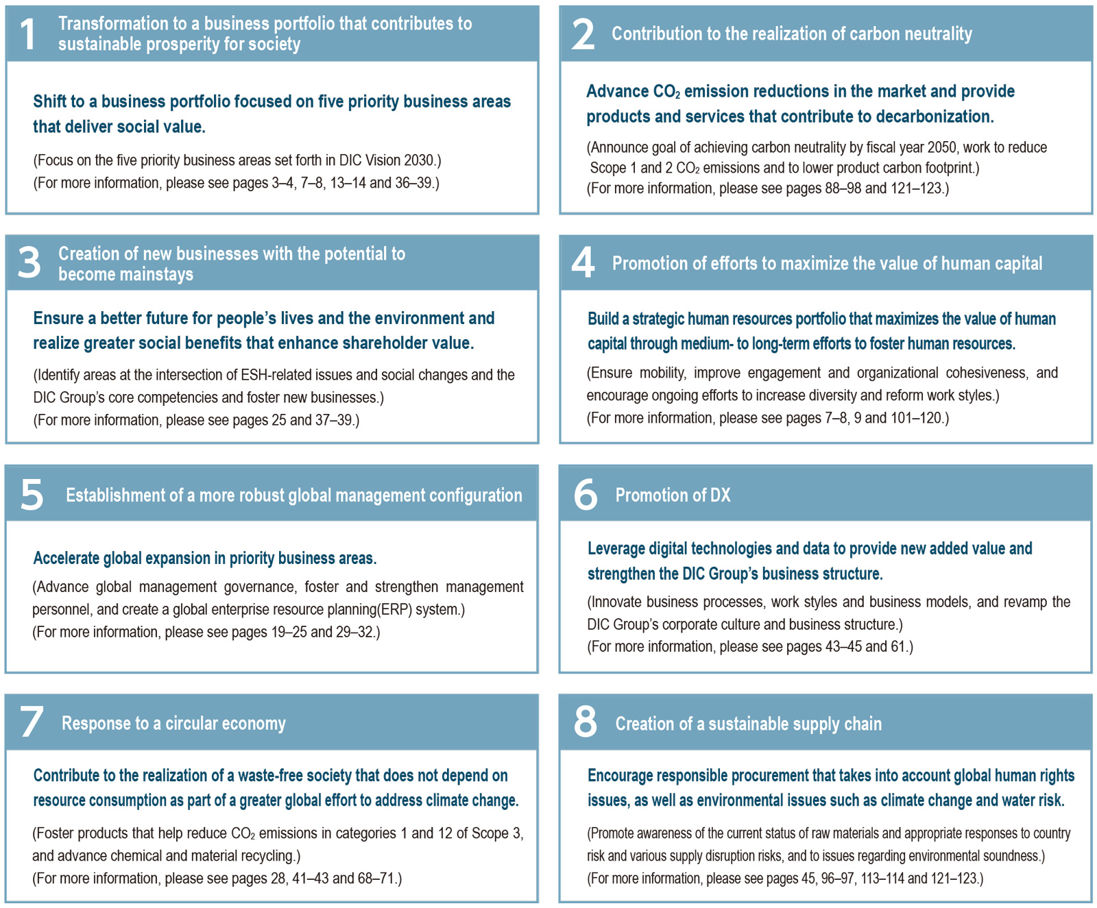 Overview of Materiality