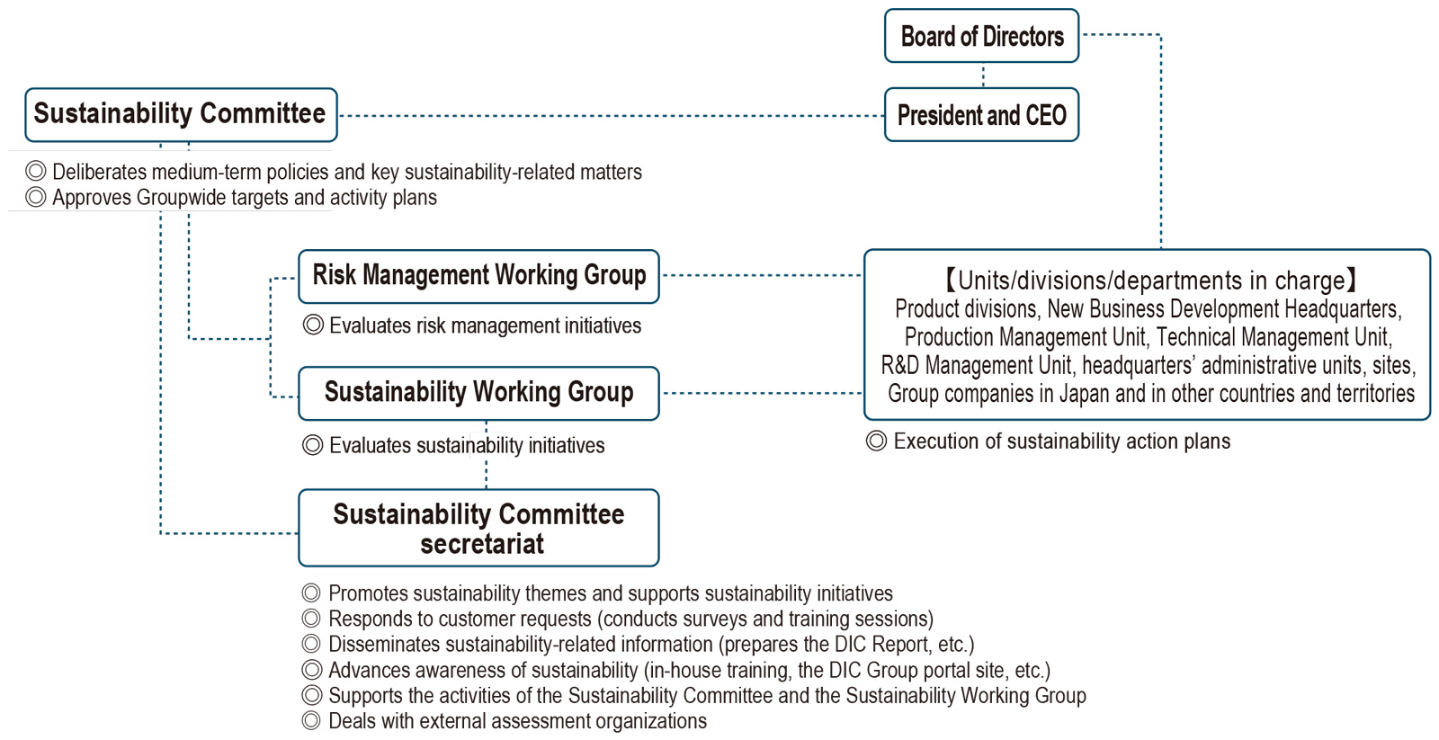 Sustainability themes