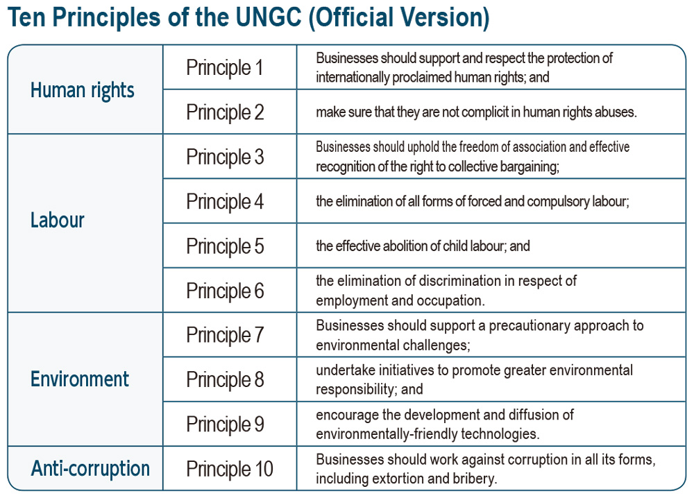 Ten Principles of the UNGC (Official Version)
