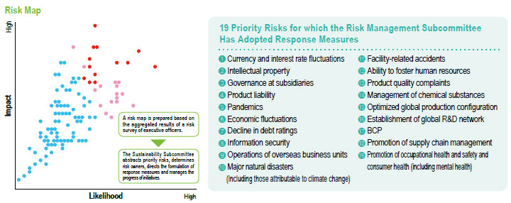 Risk Map
