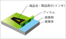 接着ラミネート(単層)