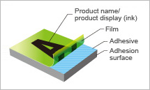 Laminate processing