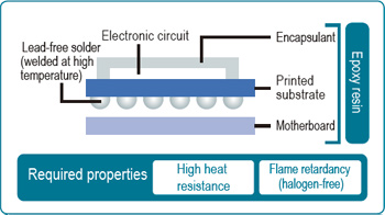 Epoxy resins/curing agents for electronic substrate