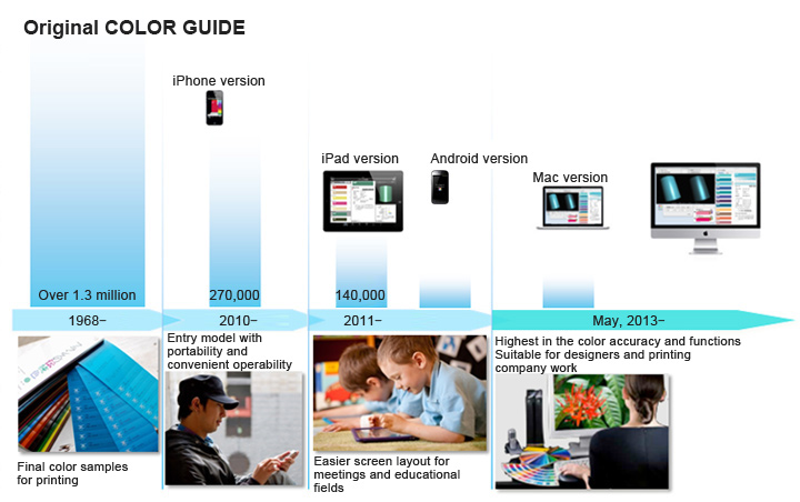 COLOR GUIDE series software development