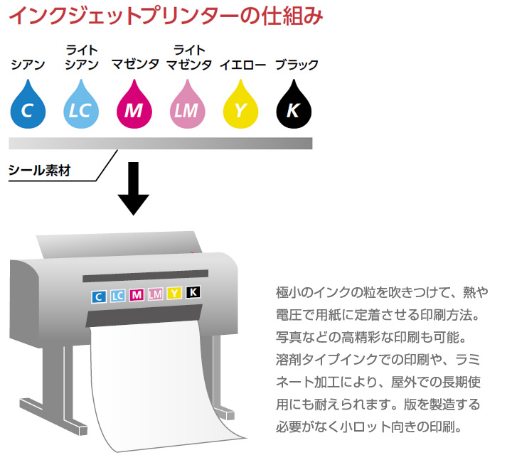 インクジェット