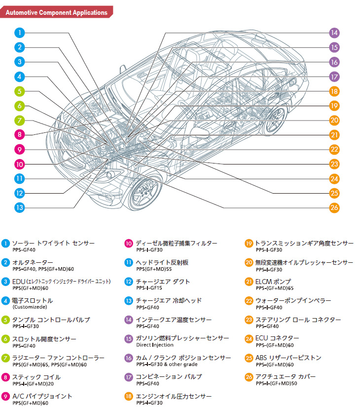 Automotive Component Applications