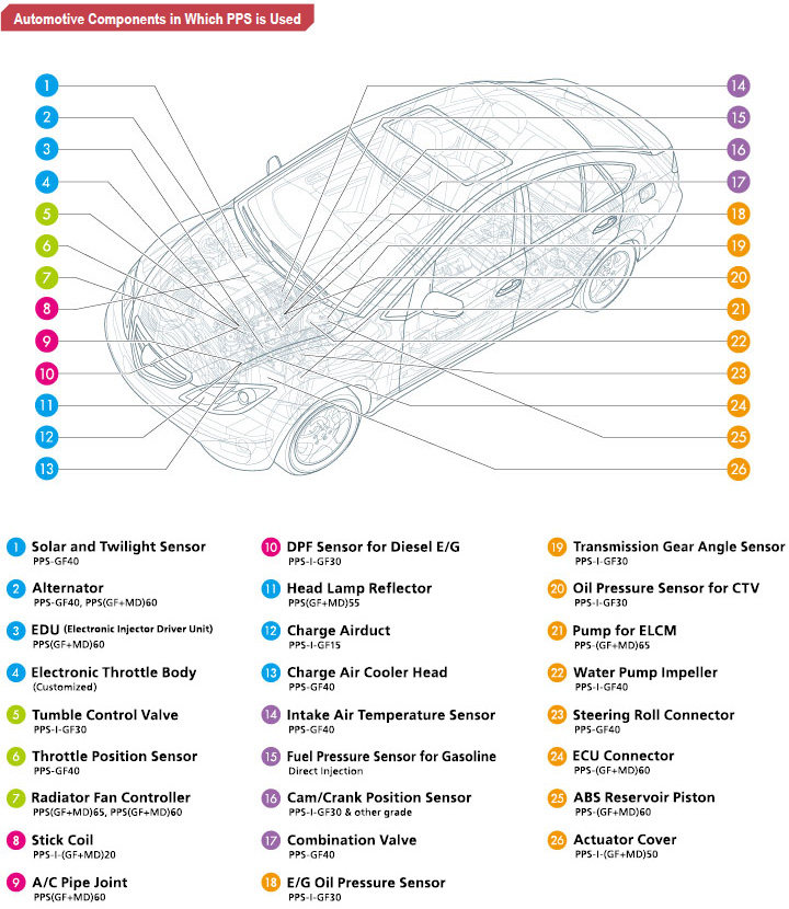 Automotive Component Applications