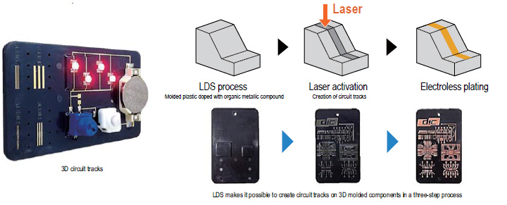 DIC has developed the world’s first PPS compound approved for an innovative circuit-forming process