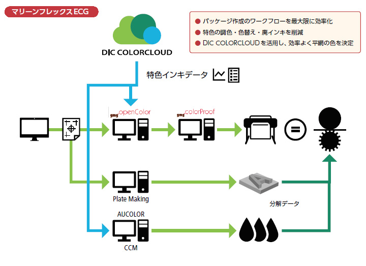 マリーンフレックスECG