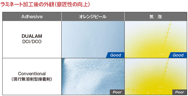 ラミネート加工後の外観（意匠性の向上）