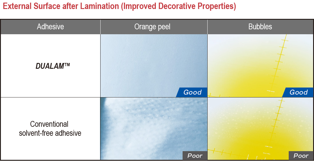 External Surface after Lamination (Improved Decorative Properties)