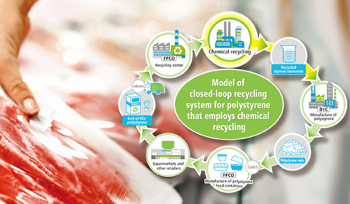 Employing Chemical Recycling to Realize a Closed-Loop
Recycling System for Polystyrene Food Containers