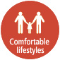 Comfortable lifestyles