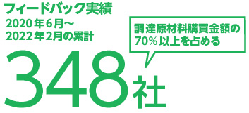 フィードバック実績