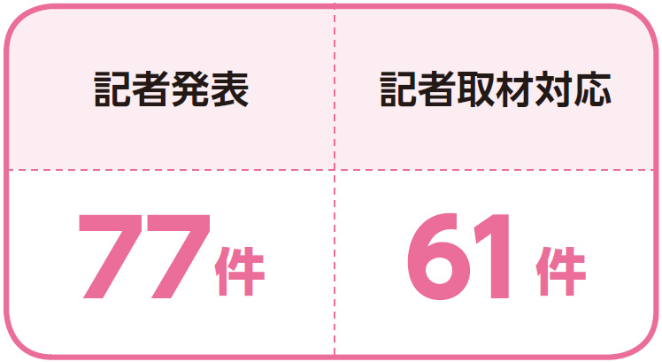 マスメディアとのつながり