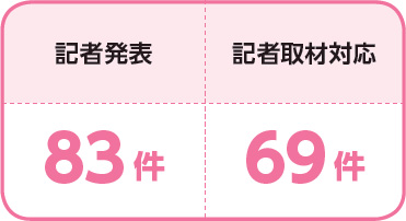 マスメディアとのつながり