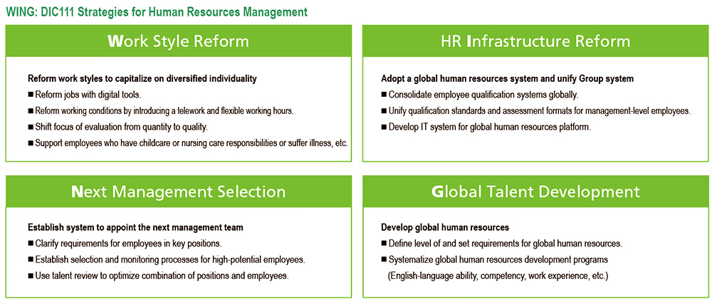 WING: DIC111 Strategies for Human Resources Management