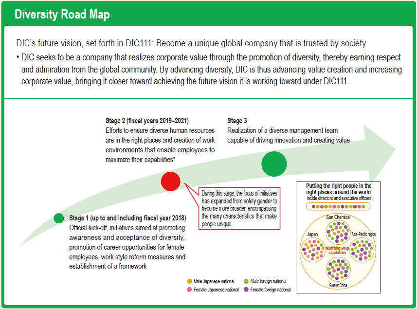 Diversity Road Map