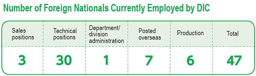 Number of Foreign Nationals Currently Employed by DIC