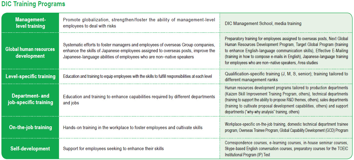 DIC Training Programs