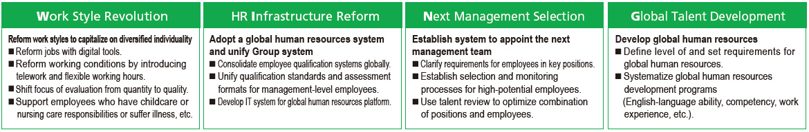 WING: DIC111 Strategies for Human Resources Management