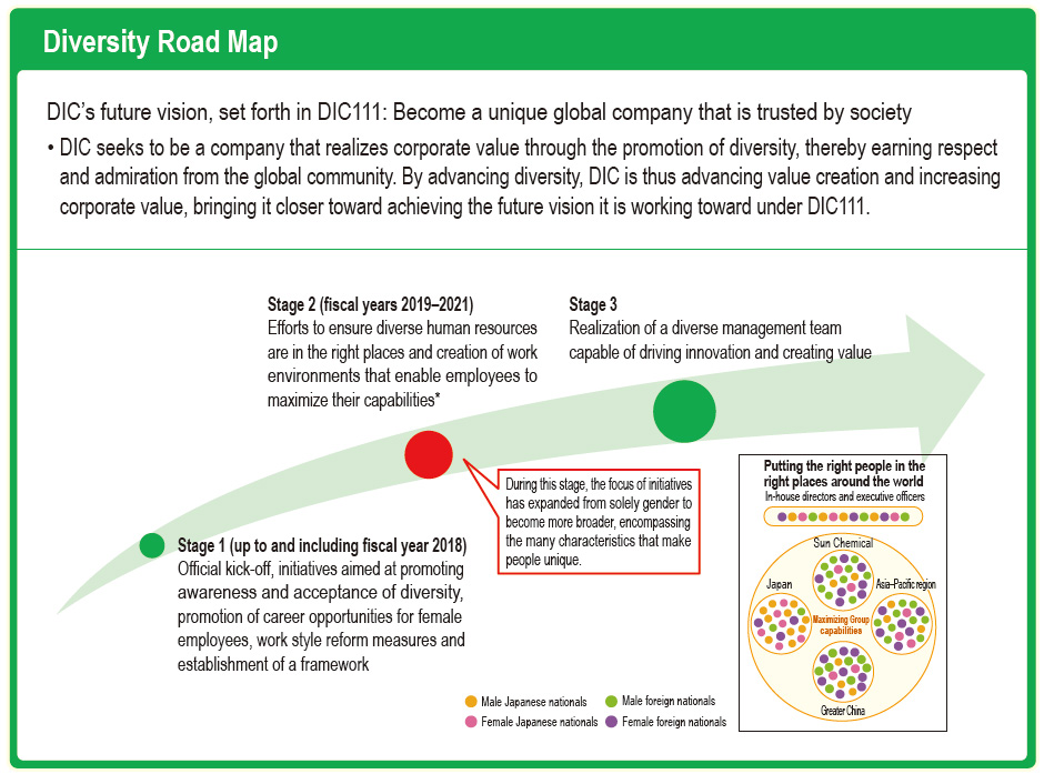 Diversity Road Map
