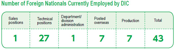 Number of Foreign Nationals Currently Employed by DIC