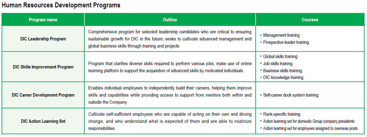 Human Resources Development Programs