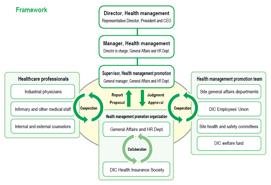 Framework